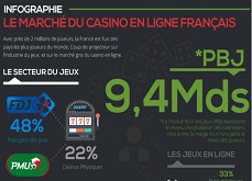 Une régulation des casinos en ligne en France pour aider les joueurs et le gouvernement