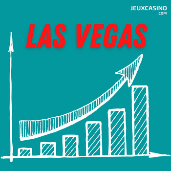 États-Unis : l’incroyable reprise de l’industrie des jeux de casino se poursuit dans le Nevada !