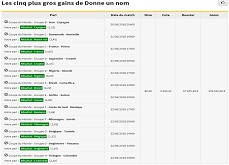 Un pari combiné d'exception sur le Mondial 2018 ! Gain de 259,532€ en misant sur 12 matchs