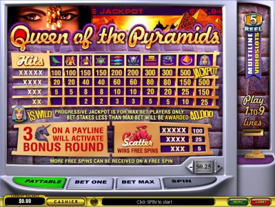 Jackpot de 136.314$ sur un casino du fournisseur de jeux Playtech