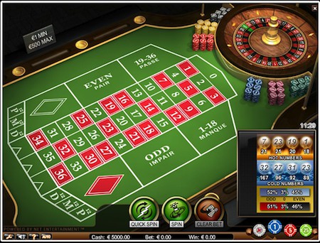 Les différentes Martingales au jeu de Roulette