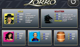 Jeu Zorro Casino Jeu Zorro Casino