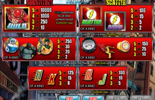 Slots gratis 2027 ISS